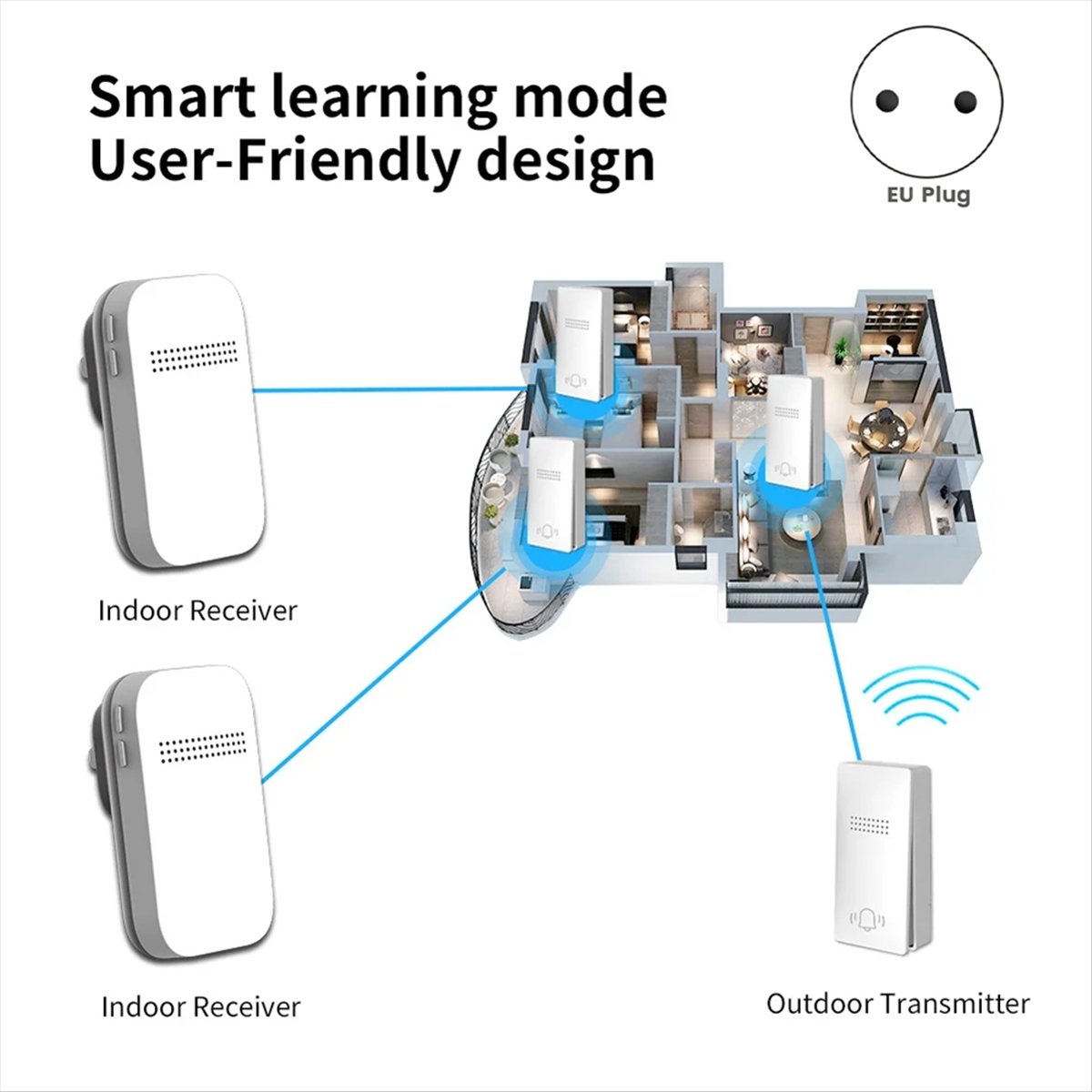 ABSF Outdoor Wireless Doorbell - огляд і ціна Outdoor Power Tool Kit