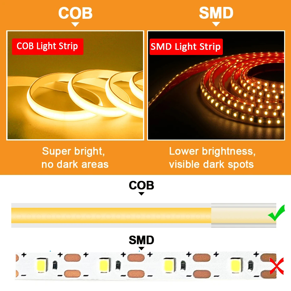 220V Cob LED Tape High Brightn - огляд і ціна Outdoor Power Strip Weatherproof